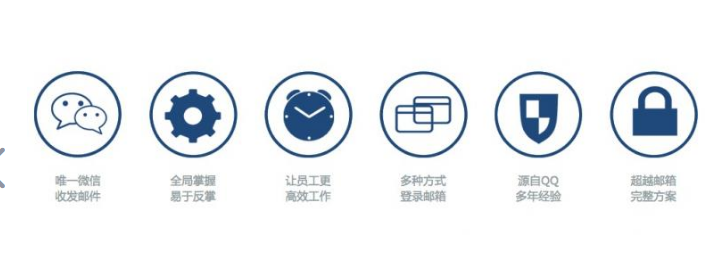 騰訊企業(yè)郵箱 騰訊企業(yè)郵箱