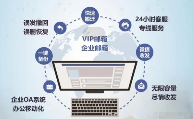網易企業(yè)郵箱