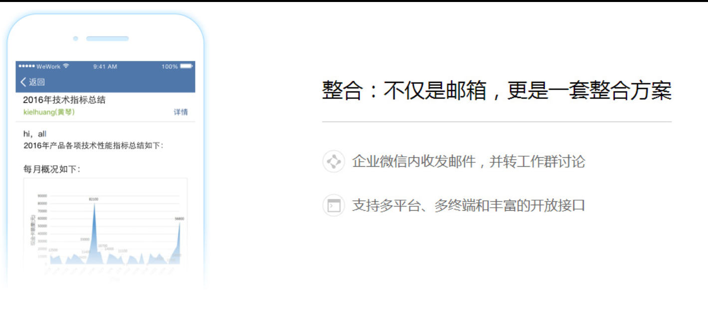 騰訊企業(yè)微信郵箱